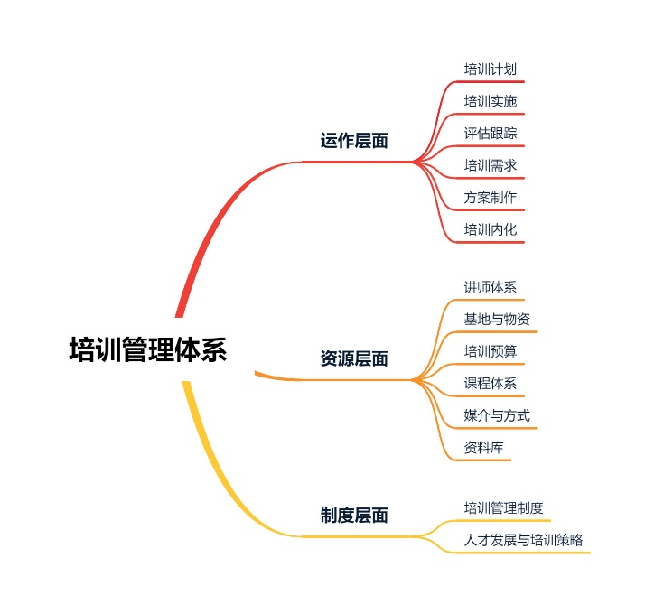 10月集团子公司出差简报