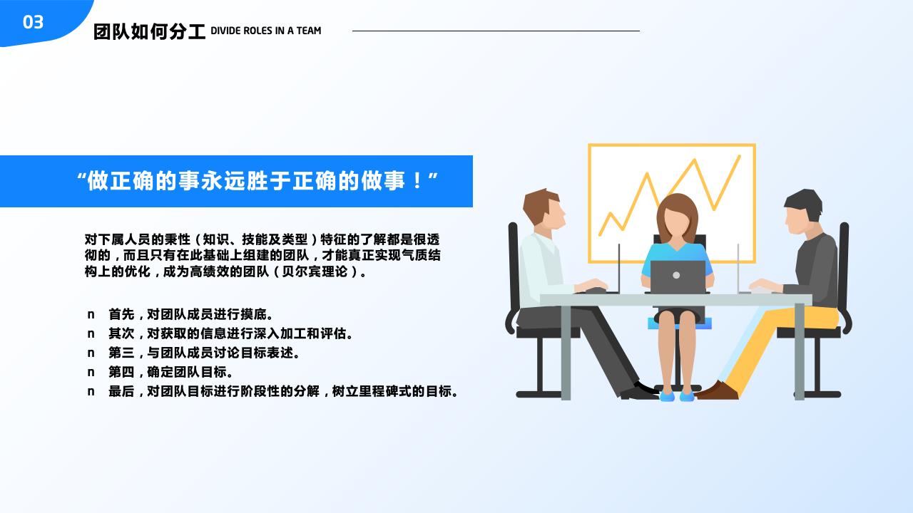 团队管理培训——分工与合作_30.jpg